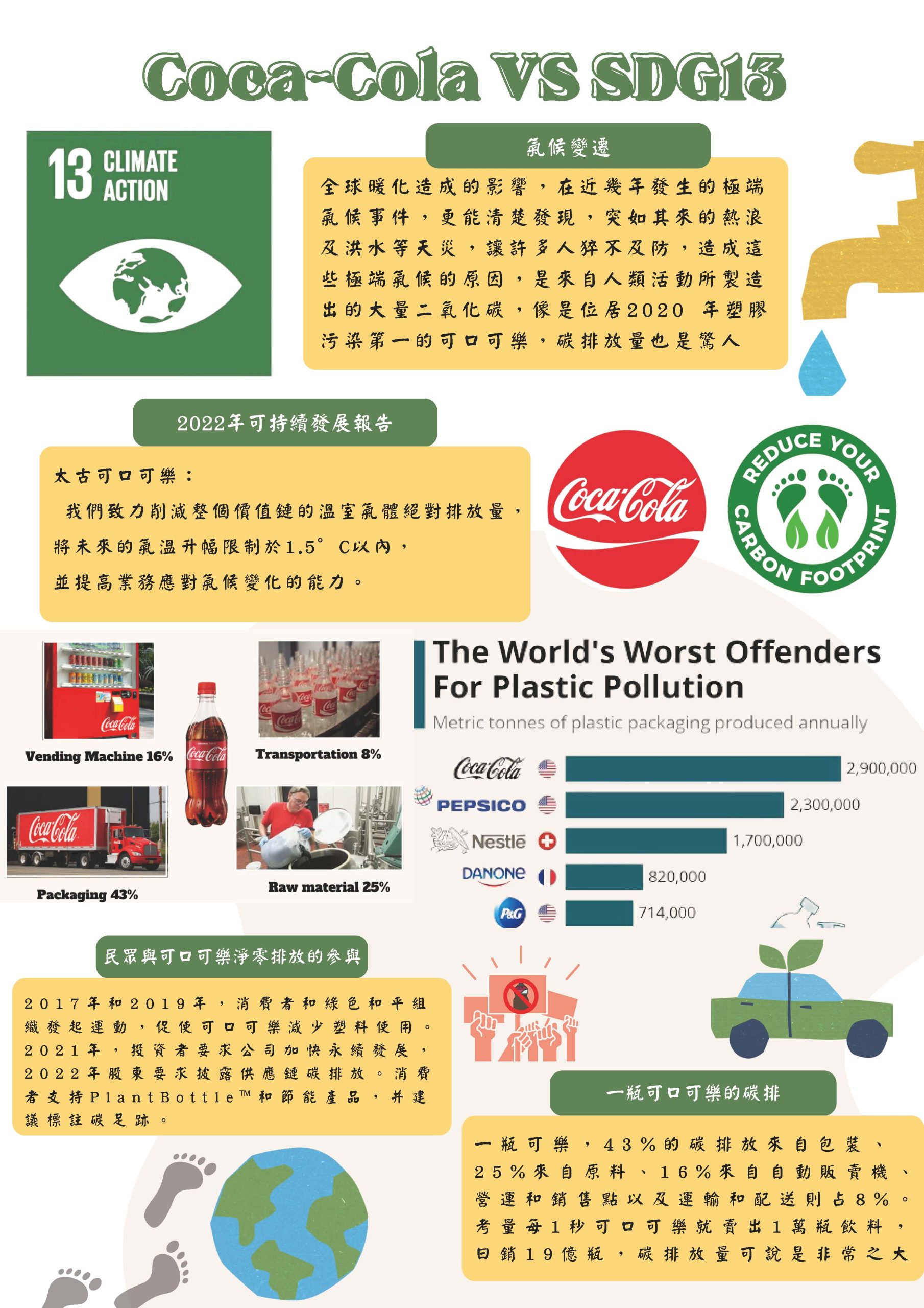 Coca-Cola VS SDG13 Poster