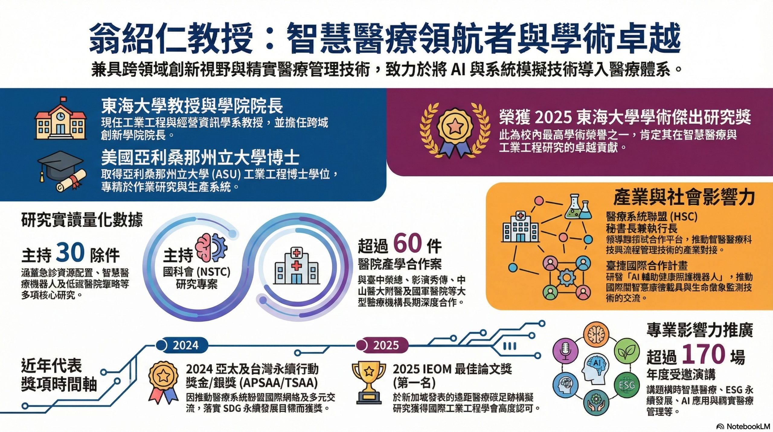 翁紹仁教授: 智慧醫療領航者與學術卓越