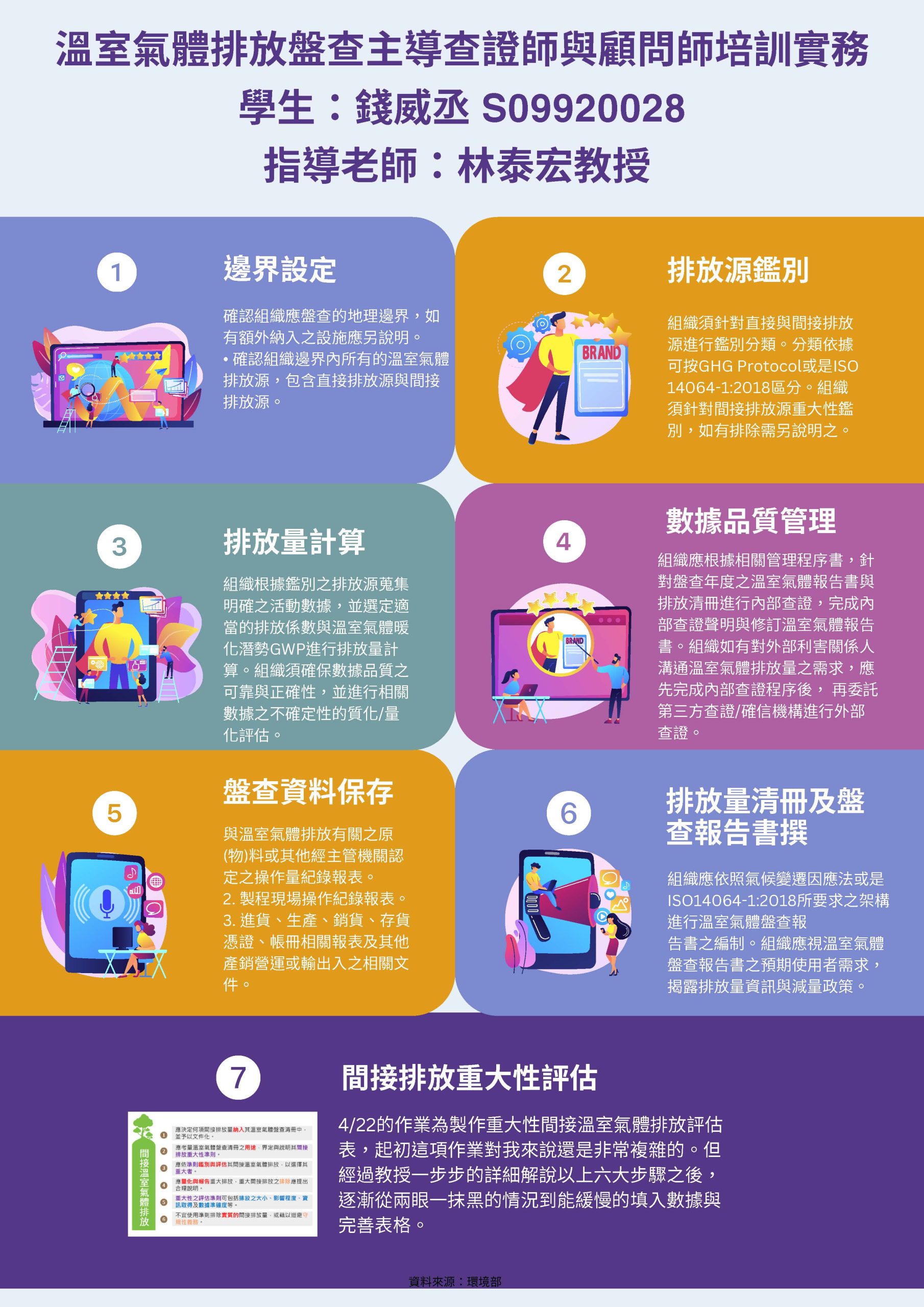 溫室氣體排放盤查主導查證師與顧問師培訓實務