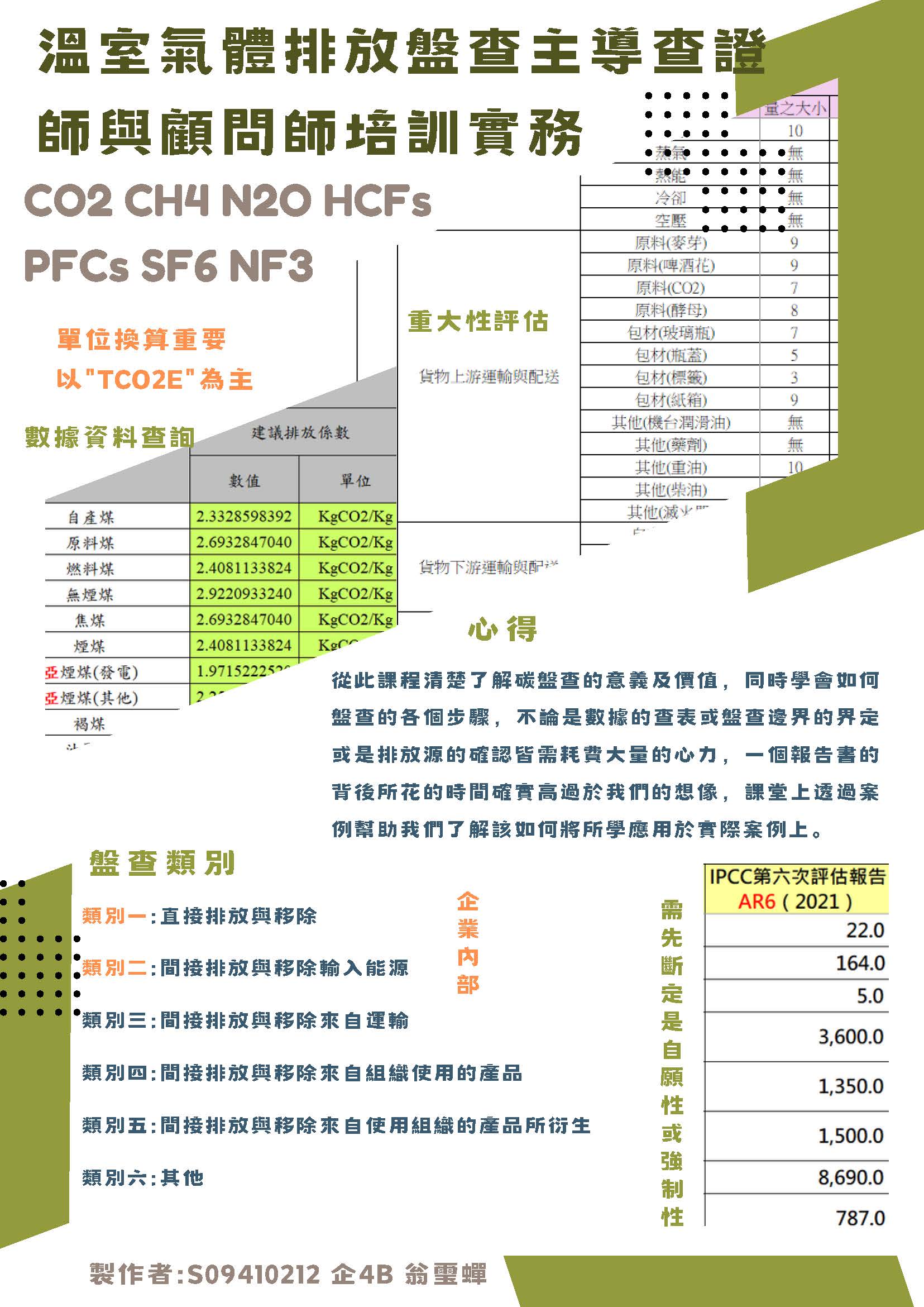 溫室氣體排放盤查主導查證師與顧問師培訓實務 林泰弘